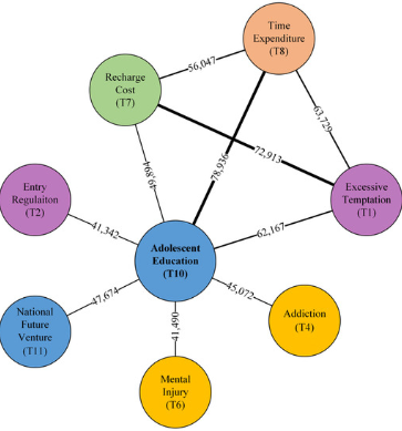 How Real-Time Gaming Platforms Apply Financial Risk Models to User Decision-Making